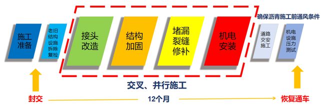 上海S20外环隧道将大修：3月22日起全封闭施工计划工期12个月(图1)